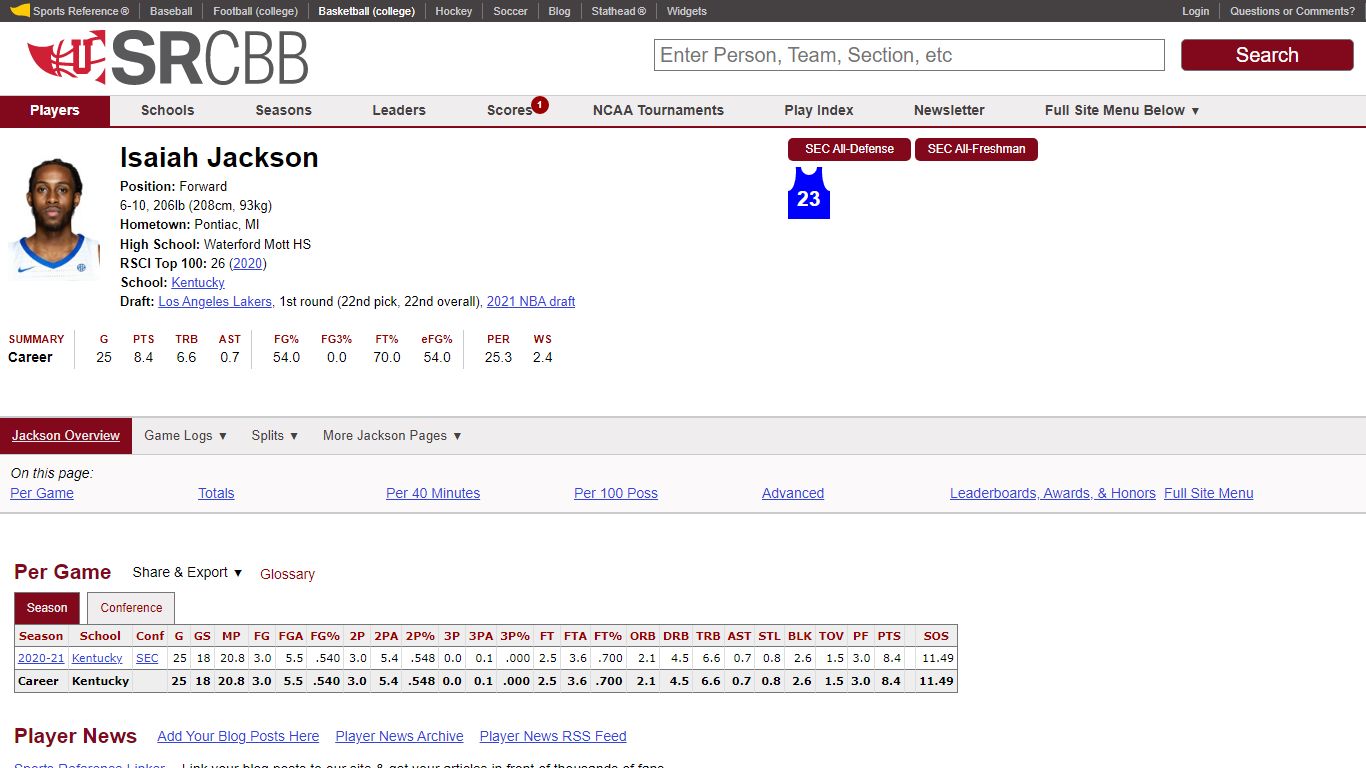 Isaiah Jackson - College Basketball at Sports-Reference.com